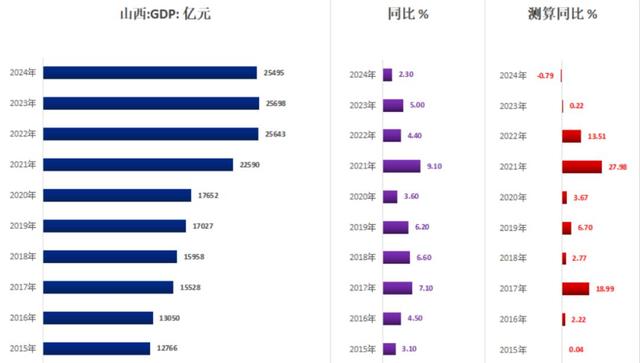 游客发现中午店铺都歇业，山西为何成了午睡大省？