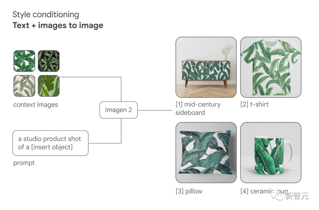 谷歌新作 Imagen 2 震撼发布,实测完胜 DALL·E 3 与 Midjourney! 谷歌新作 Imagen 2 震撼发布,实测完胜 DALL·E 3 与 Midjourney!