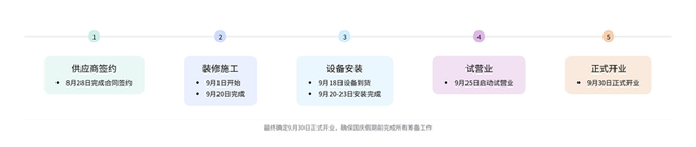 飞书再进化：会议纪要	，AI帮你“画	”出来了