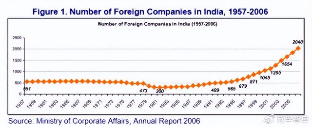 苹果被罚41亿美元：印度是“投资热土”还是“外资黑洞”