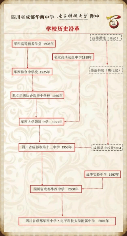 【历史文化】成都这条路，不只有“桃李不言”的浪漫