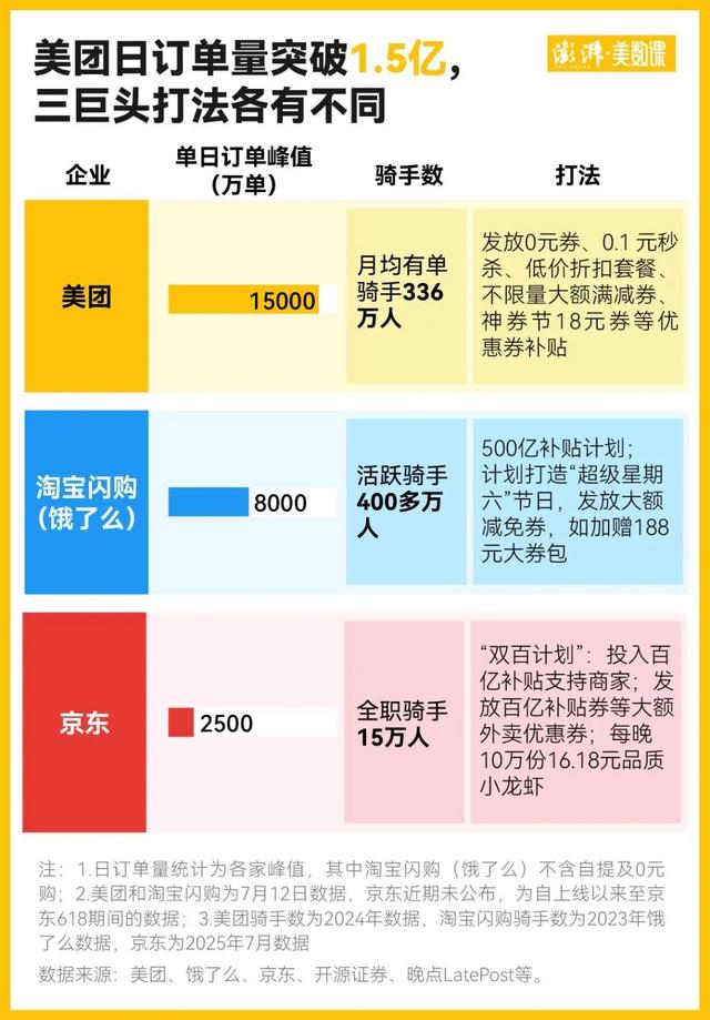 为什么京东要“亲自”来炒菜？