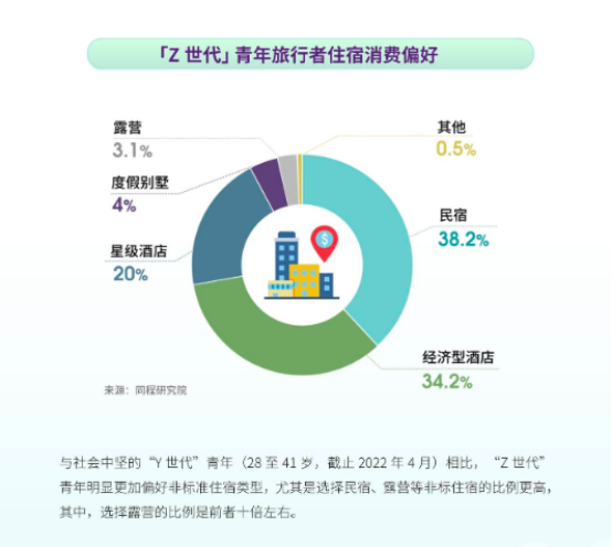 国庆假期带火了“穷游”概念，穷游标配——青旅却在成片倒闭