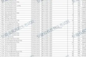 安徽2024专科批历史类投档分数线，来了！图片