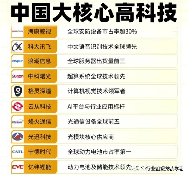 值得珍藏：消费电子龙头+光刻机+大核心高科技+AI+机器人+华为+6G