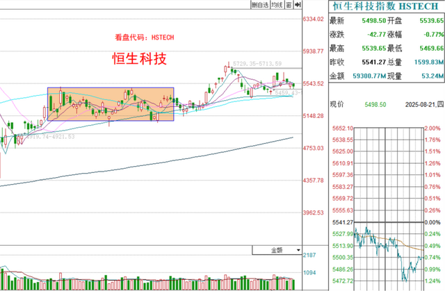 CPO、人形机器人突然下跌，大科技还能玩吗？