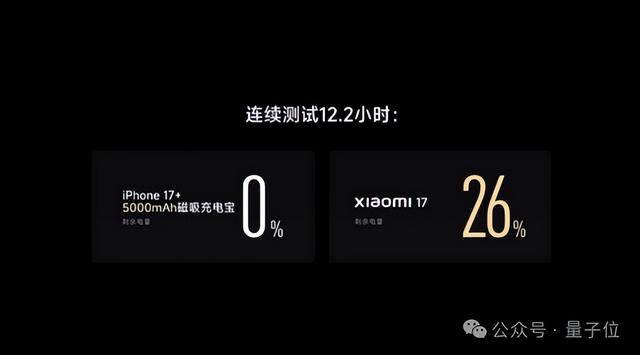 小米17 4499开卖，首发五代骁龙8！雷军：500亿砸自研芯片