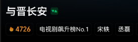 《与晋长安》有哪些看点