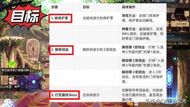 DNF：人造神开荒必看！0基础速成攻略！全网最细攻坚手册！