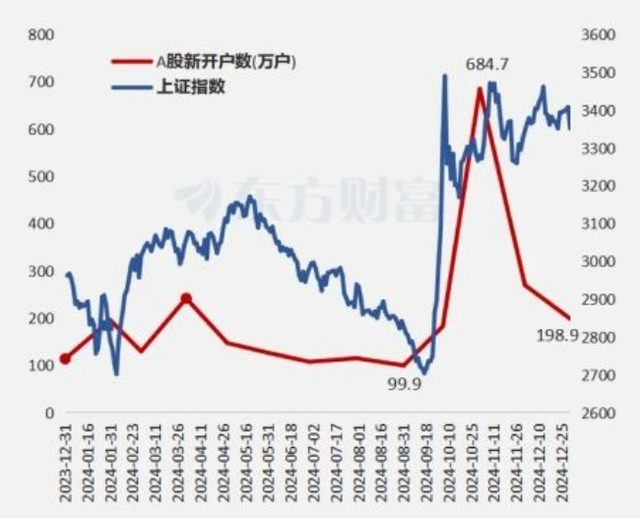 A股超级行情何时来临