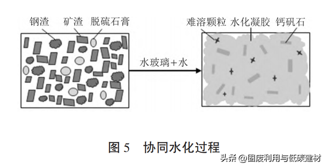 多元固废基胶凝材料配合比设计方法与协同水化机制研究