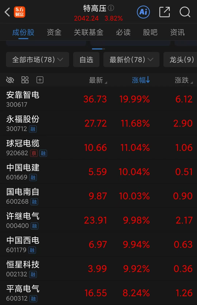 财经博主：中国最大基建引发A股狂欢