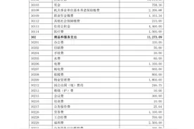 金管局薪资待遇24年 VS 23年图片
