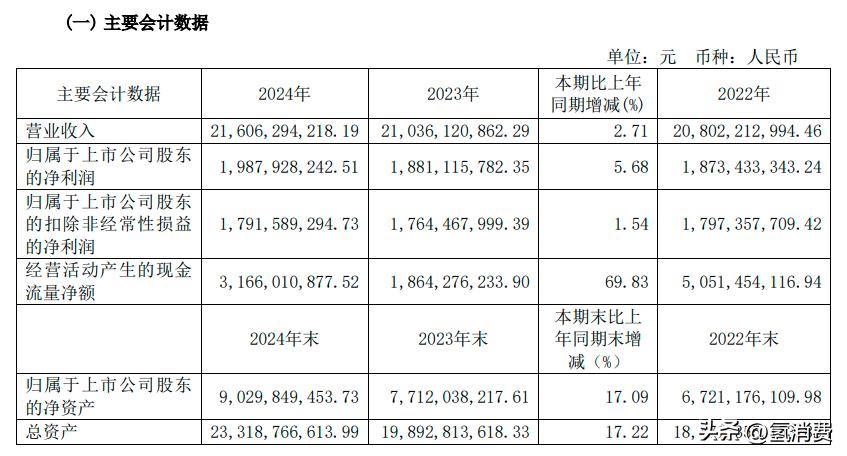 爱玛电动车,重回铁王座?