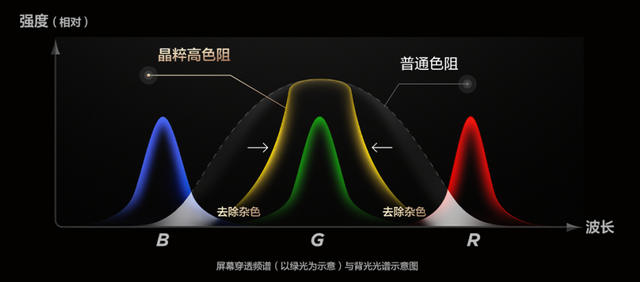 买电视别被忽悠！RGB 电视的 “局部高色域” 太多bug！