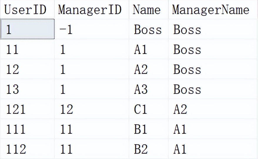 SQL_递归查询(WITH CTE AS())插图3 SQL_递归查询(WITH CTE AS())
