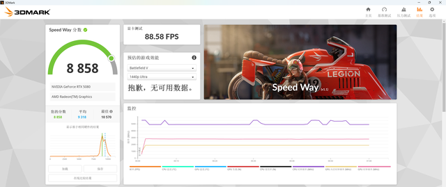 DLSS 4 & 3 有多大提升？影驰 RTX 5080 金属大师 白金版 OC 实测