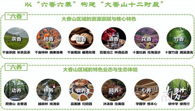 佛山藏着个“身心香养”秘境，年底就能住进山水里