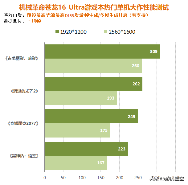 机械革命苍龙16 Ultra评测：锐龙9 9955HX3D+RTX 5090