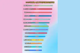 人体工学椅是噱头吗？实测推荐护腰坐姿椅十大品牌图片