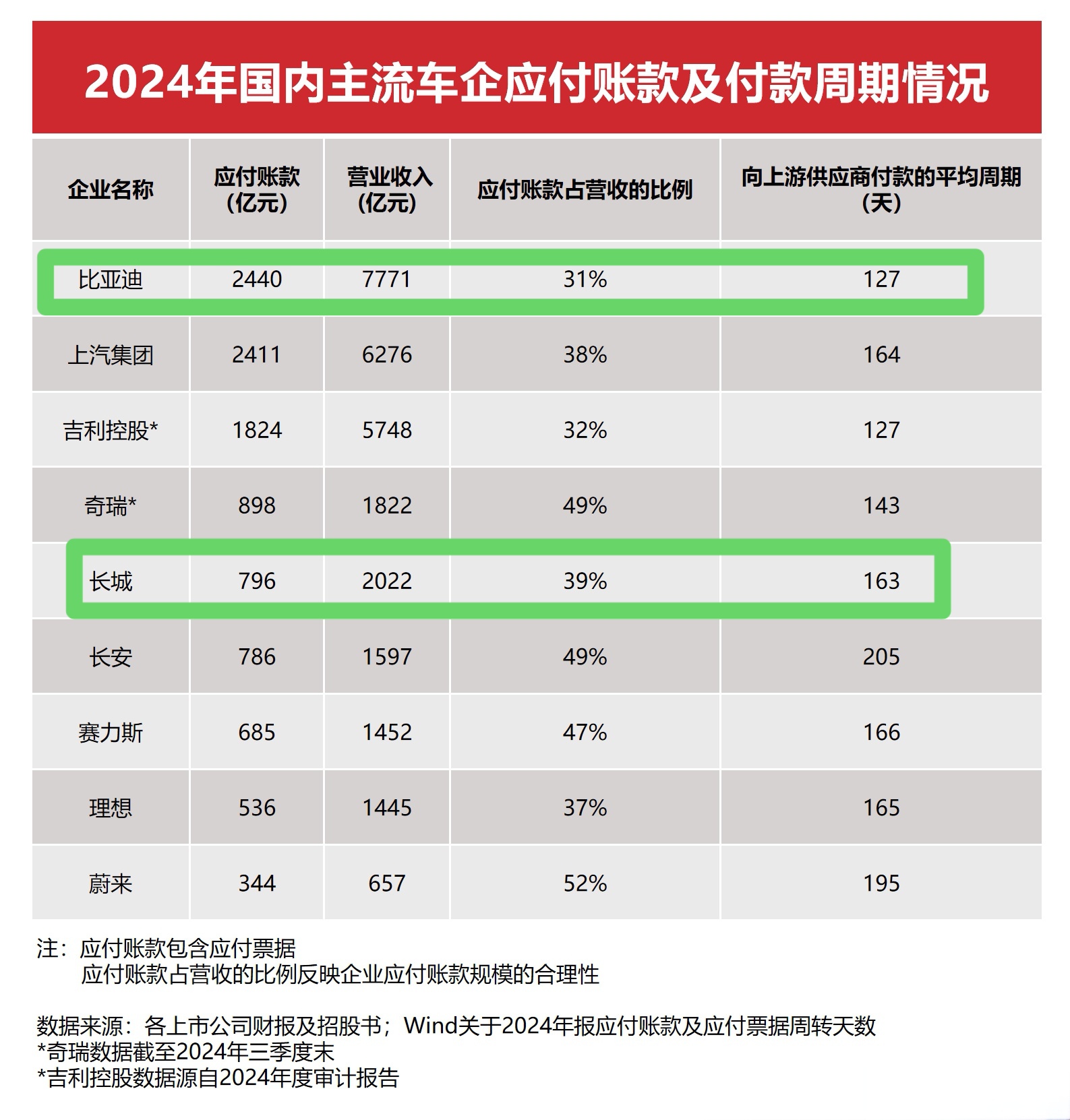 比亚迪回应“恒大论”,这些数据揭秘真相!