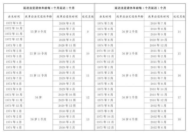 中央定调！延迟退休落地执行，这几类人仍然可以提前退休