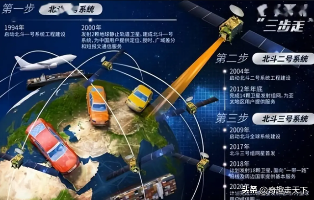 技不如人？为啥美国只要 24颗卫星就覆盖全球，中国北斗却要55颗？