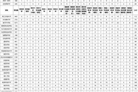 在苏州，校排名多少，才能拿到中考指标生？图片