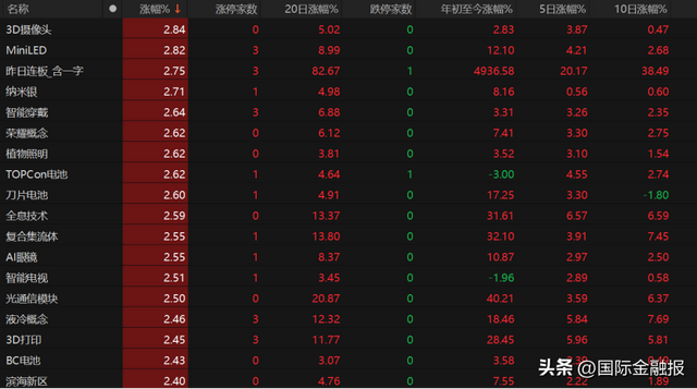 投资者如何把握市场节奏