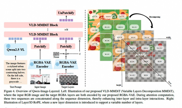 阿里开源全新图像模型Qwen-Image-Layered，PS级图层精准编辑生成