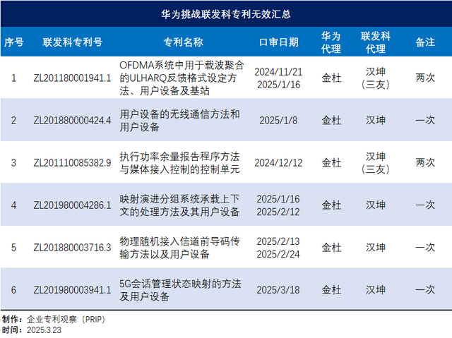 华为的战术：用打三星的专利，来策应攻击联发科