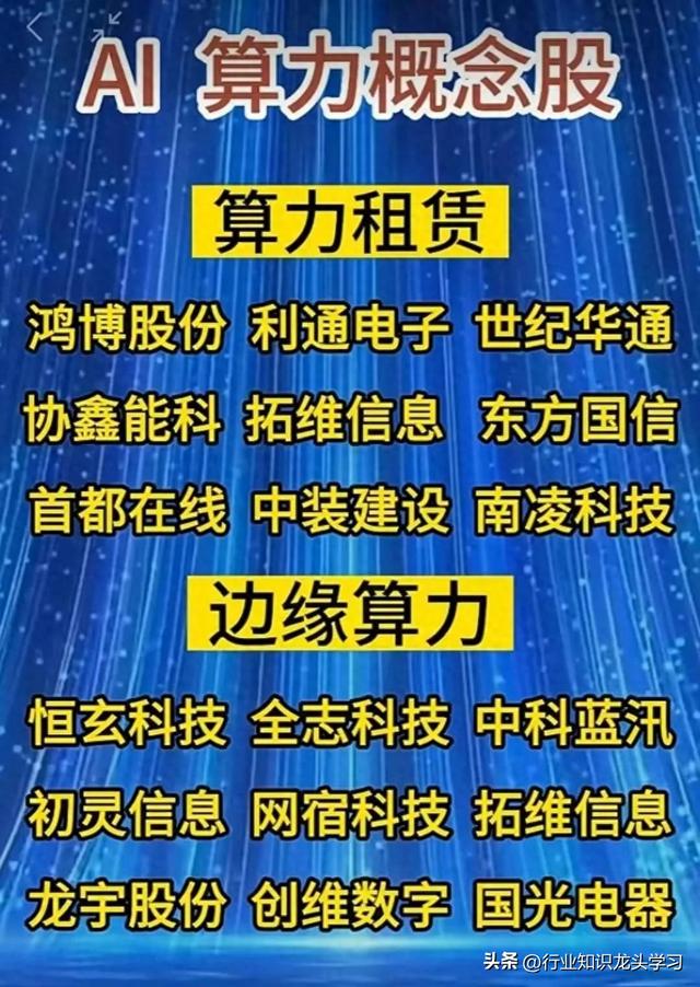 值得珍藏：2025科技相关核心+光刻胶+机器人+太阳能+算力+华为等