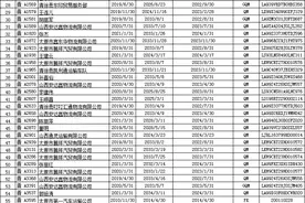关于逾期未检验、逾期未报废重型货车、重型挂车牌证作废的公告图片