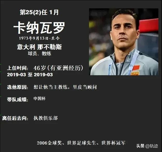 最全中国男足历届主教练图鉴