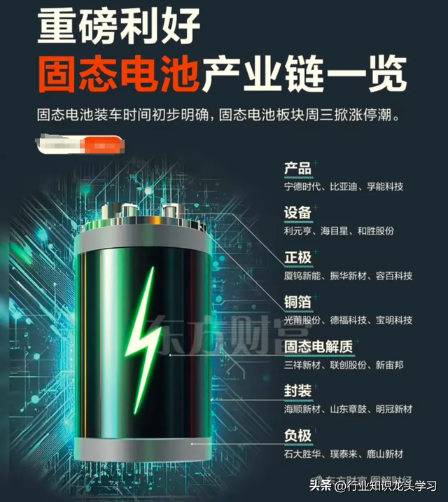 值得珍藏：军工+固态电池+无人机+算力+半导体国产替代+低空经济