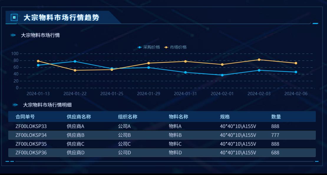 企业采购成本越来越贵?不懂调整供应链策略都白搭!插图13 企业采购成本越来越贵?不懂调整供应链策略都白搭!