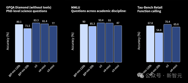 奥特曼深夜官宣：OpenAI重回开源！两大推理模型追平o4-mini