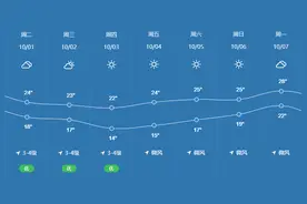 苏州国庆旅游热门问题答疑图片