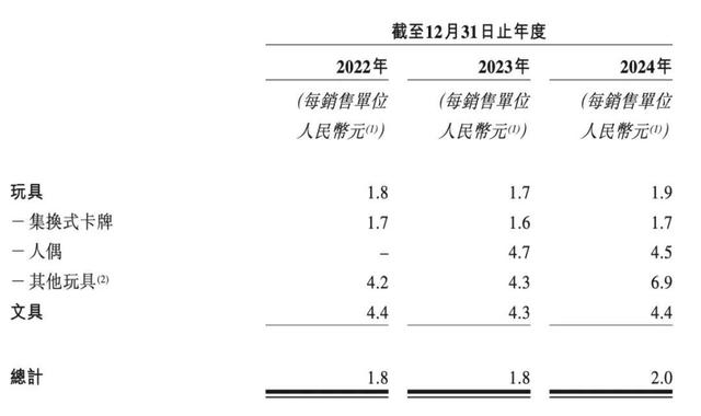 辞去“铁饭碗”创业，浙江老板靠2元卡牌起家，如今年入100亿
