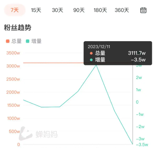 俞敏洪官宣孙东旭离职东方甄选，文案信息量大，证实董宇辉没说错