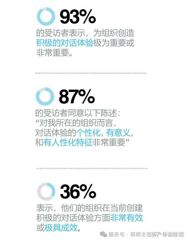译体验｜哈佛商业评论：对话式体验—人工智能尚未开发的潜力