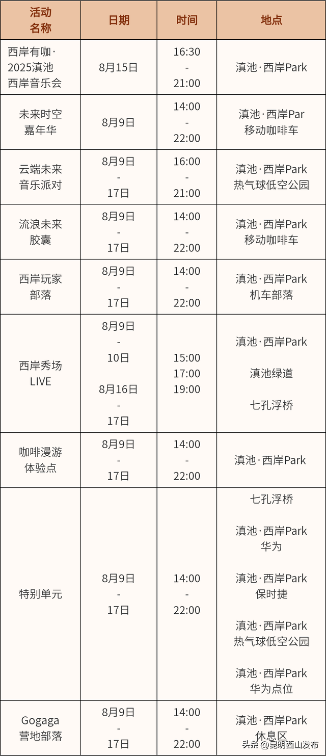 快收藏！2025滇池国际咖啡文化嘉年华 · 西岸全时段玩法总攻略来啦~