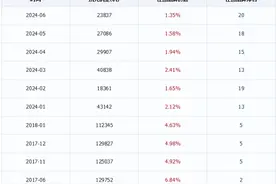 从月销近13万辆跌到2万余辆，曾经的美系车冠军别克怎么啦图片