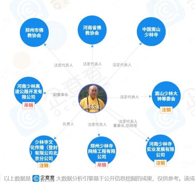 少林寺方丈释永信被查！转移股份至情人名下，4.5亿合同被爆出
