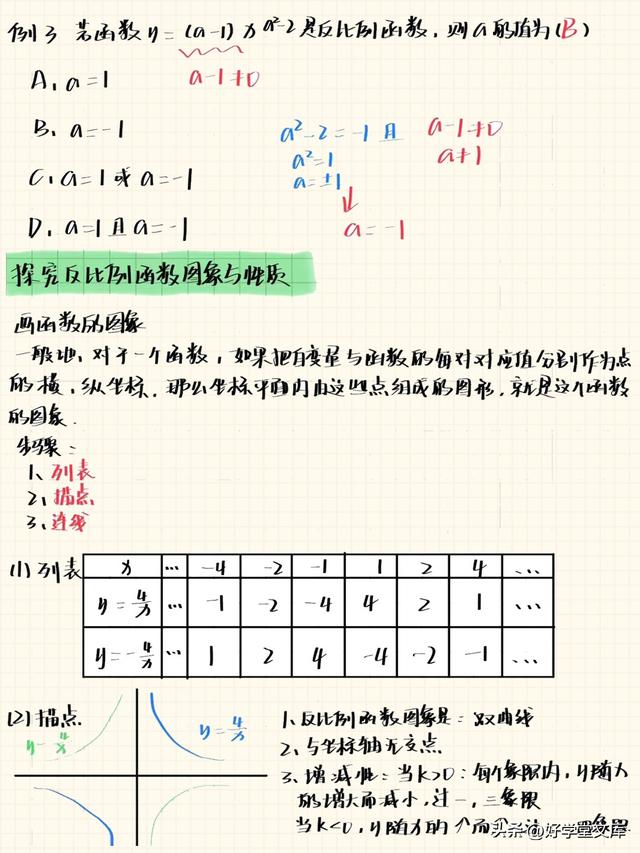 反比例函数学习指南：从定义到图像与性质全面归纳