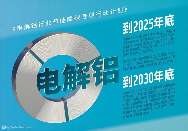 金、银之外，又一金属暴涨！你家里就有！