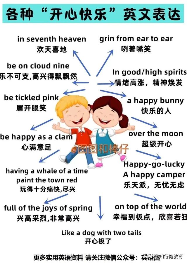 各种“惊吓、开心、发怒”的英语表达