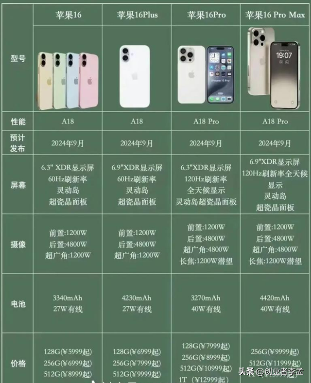 苹果明明在网上缺点层出不穷，但为啥销量却一直是第一？
