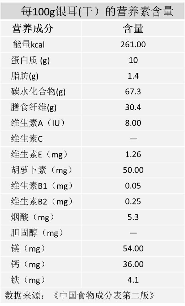 孕妇千万不要吃银耳 孕妇不能吃银耳汤吗