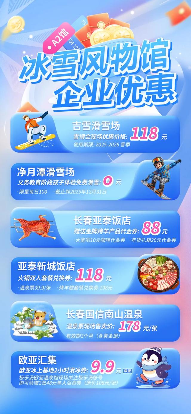 雪博会福利来袭！6.5折消费券！可领5次！